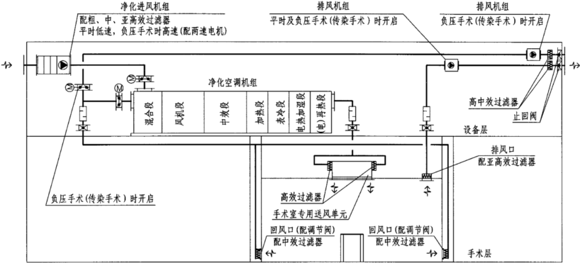 負(fù)壓手術(shù)室設(shè)計(jì)圖