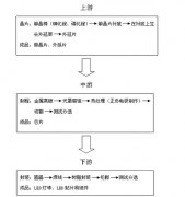 恒濕恒濕無塵車間案例解析