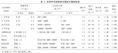 怎樣對(duì)潔凈手術(shù)室進(jìn)行綜合性能檢測