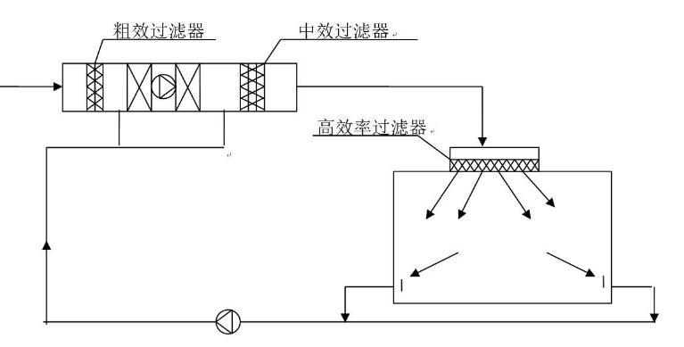 藥廠潔凈室設(shè)計(jì)